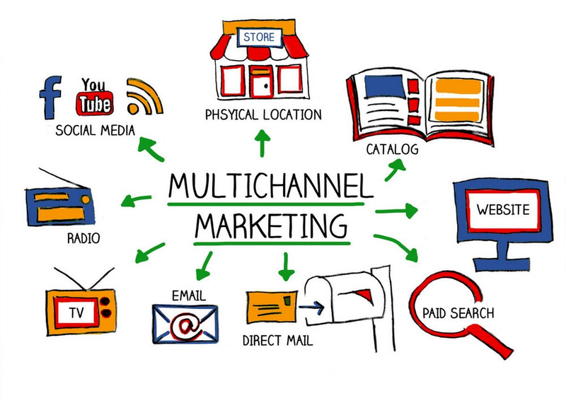 Multichannel marketing és MarTech